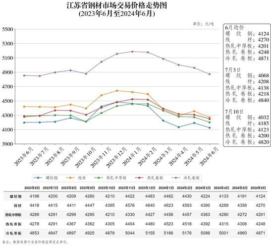 如何預(yù)測(cè)鋼材價(jià)格變化？ 行業(yè)新聞 第5張