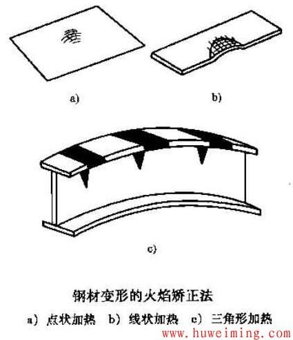 槽鋼受力時如何避免變形（槽鋼受力變形技術(shù)） 行業(yè)新聞 第1張