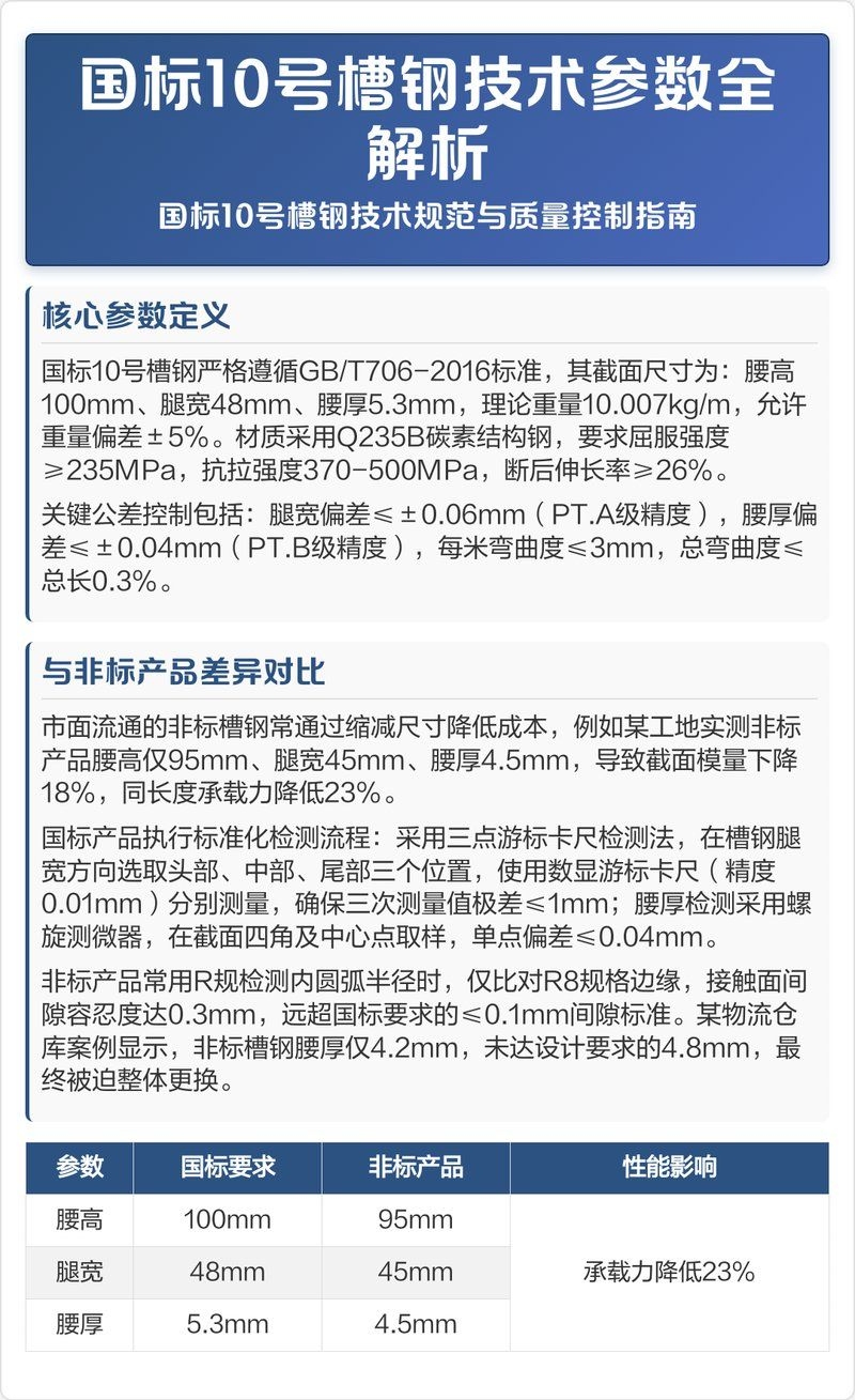 槽鋼受力時如何避免變形（槽鋼受力變形技術(shù)） 行業(yè)新聞 第7張