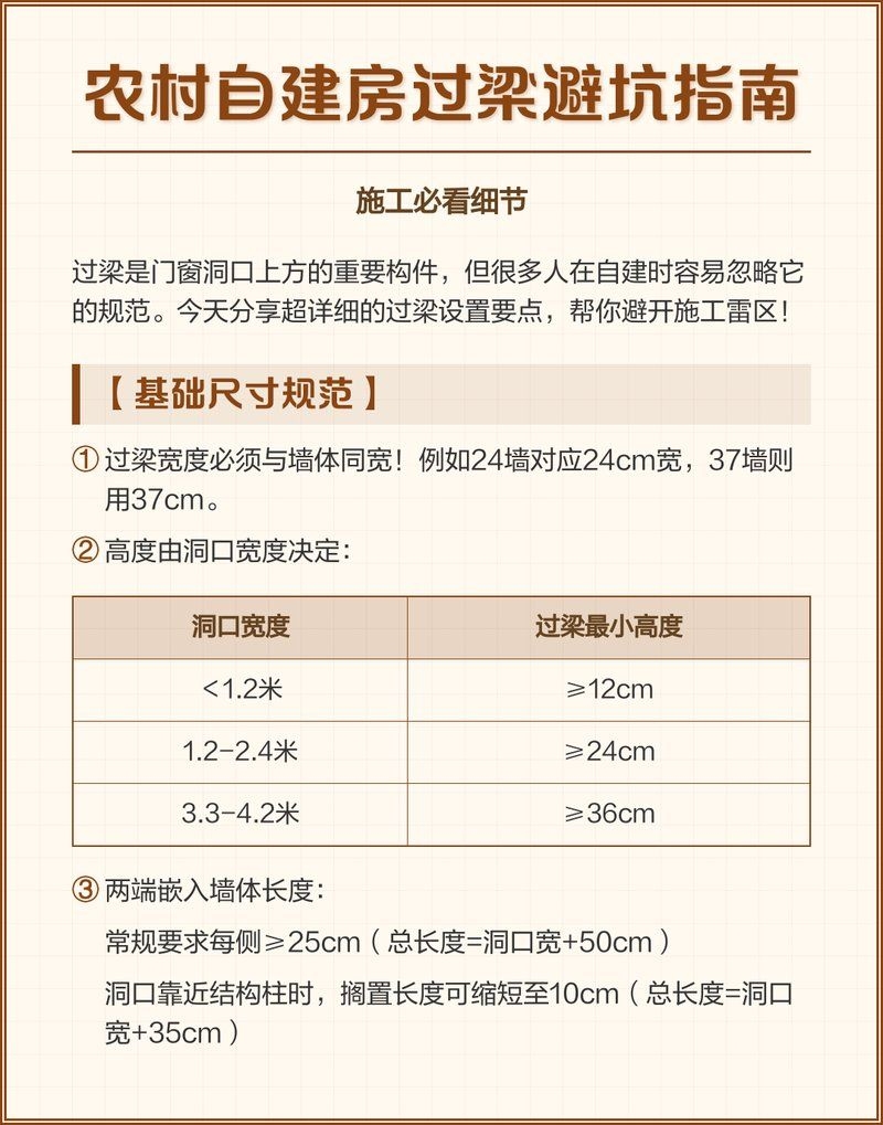 磚過(guò)梁的構(gòu)造要求有哪些？（農(nóng)村自建房過(guò)梁避坑指南|施工必看） 行業(yè)新聞 第2張