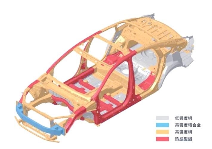 哪種材料性價(jià)比最高？（豐田tnga、大眾mqb、大眾mqb等主流平臺(tái)高性價(jià)比對(duì)比圖表） 行業(yè)新聞 第1張