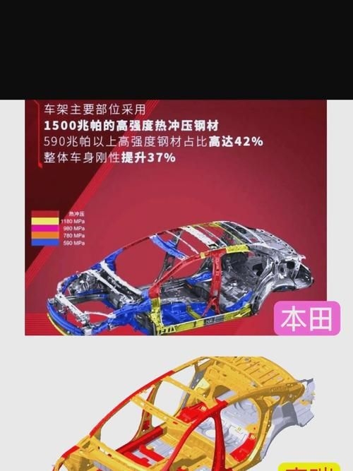 哪種材料性價(jià)比最高？（豐田tnga、大眾mqb、大眾mqb等主流平臺(tái)高性價(jià)比對(duì)比圖表） 行業(yè)新聞 第3張