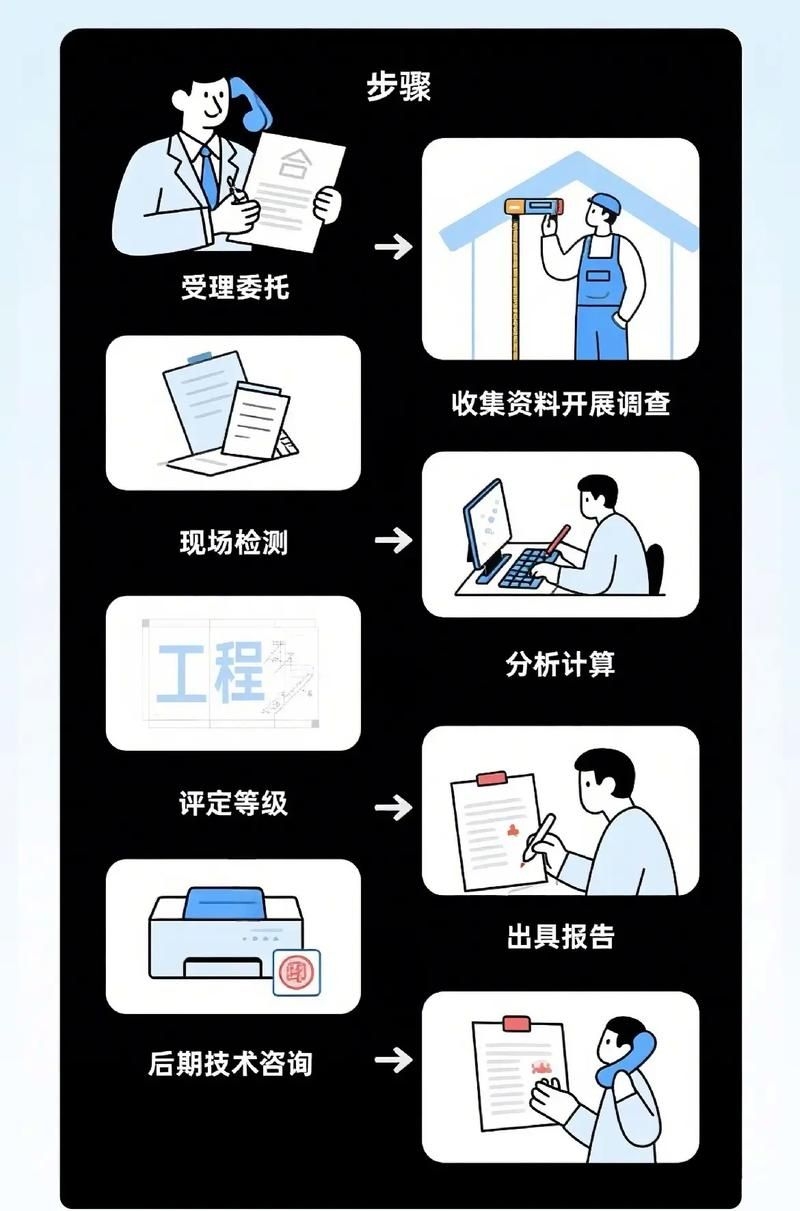 如何申請(qǐng)農(nóng)村房屋加固補(bǔ)助（北京市農(nóng)村房屋加固補(bǔ)助申請(qǐng)全流程詳解） 行業(yè)新聞 第8張