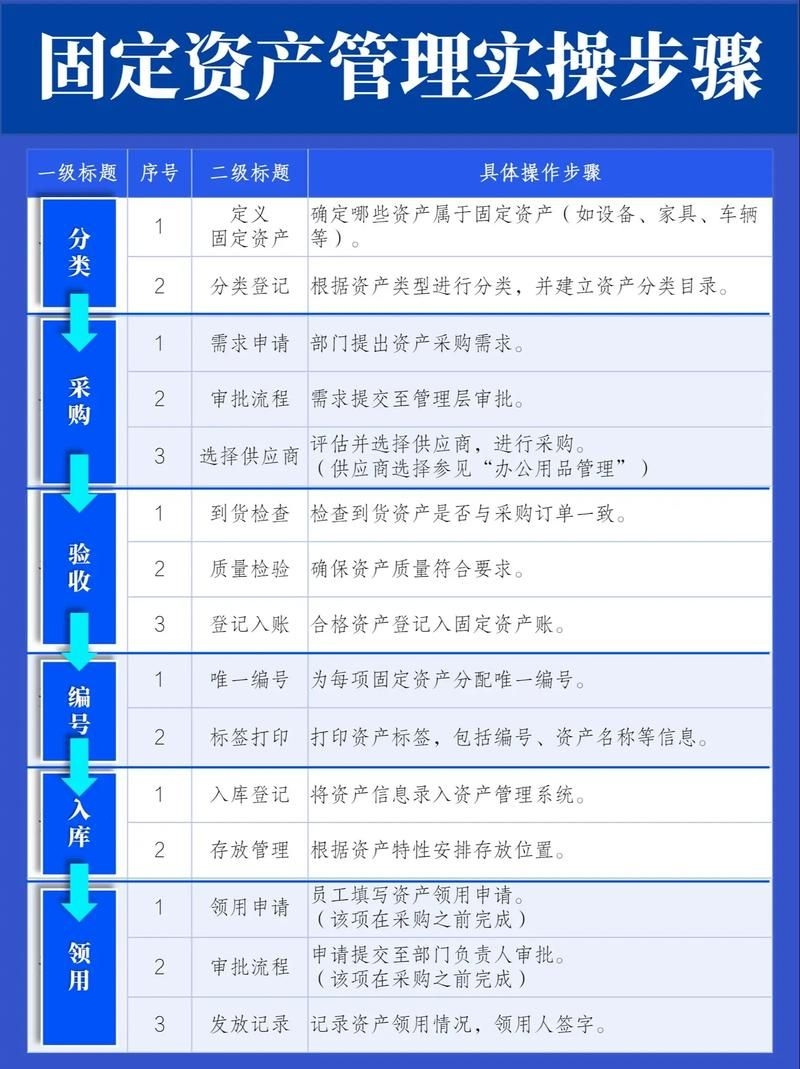 加油站鋼結(jié)構(gòu)入賬如何避稅？（加油站鋼結(jié)構(gòu)入賬與稅務(wù)籌劃） 行業(yè)新聞 第5張