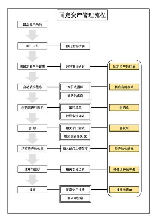 加油站鋼結(jié)構(gòu)入賬如何避稅？（加油站鋼結(jié)構(gòu)入賬與稅務(wù)籌劃） 行業(yè)新聞 第6張