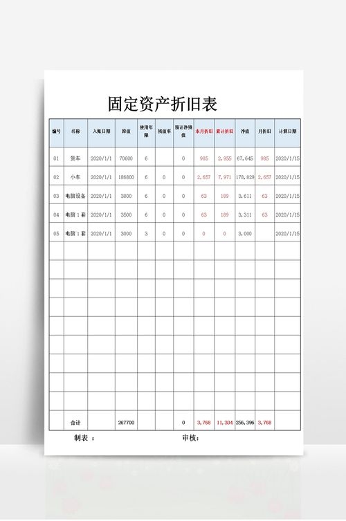 加油站鋼結(jié)構(gòu)入賬如何避稅？（加油站鋼結(jié)構(gòu)入賬與稅務(wù)籌劃） 行業(yè)新聞 第8張
