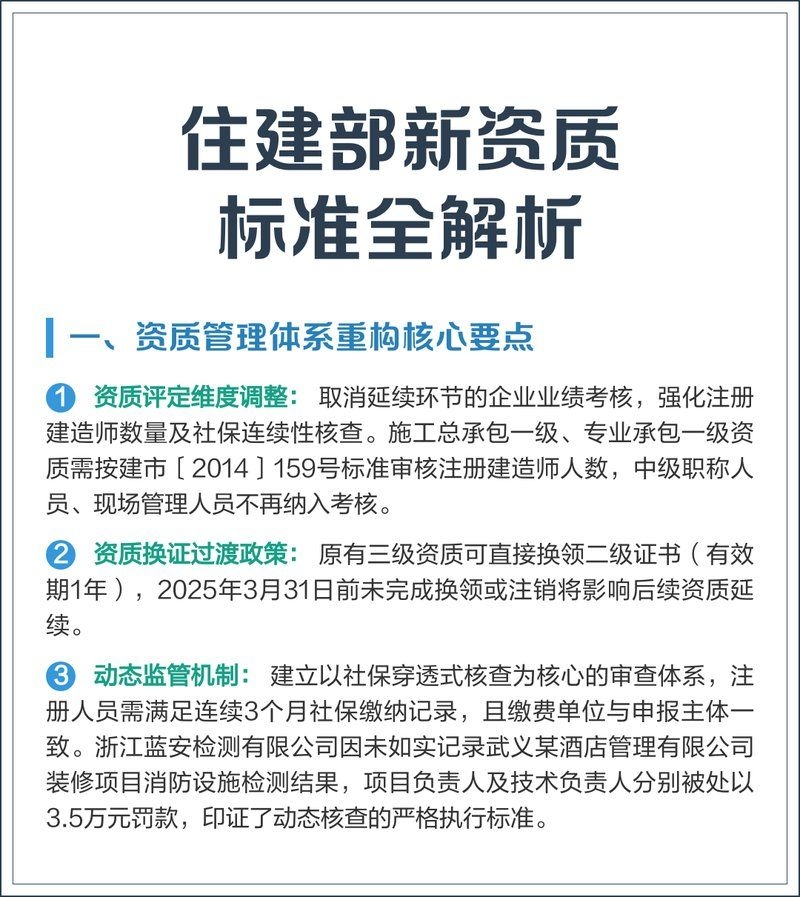 住建部《新資質(zhì)標(biāo)準(zhǔn)》有哪些具體變化？ 行業(yè)新聞 第1張