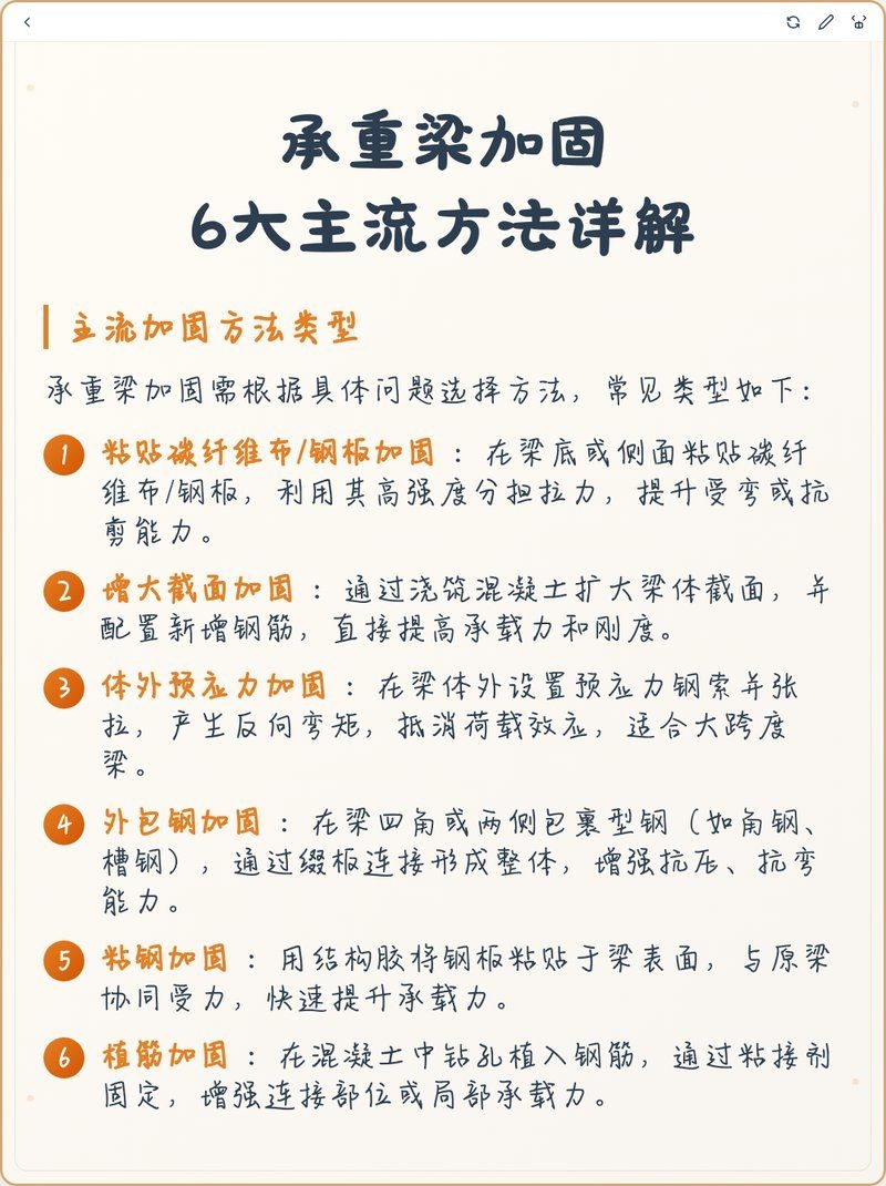 承重梁開裂后如何加固？（承重梁開裂后如何加固,承重梁開裂確實讓人揪心，尤其擔(dān)心房子安不安全） 行業(yè)新聞 第1張