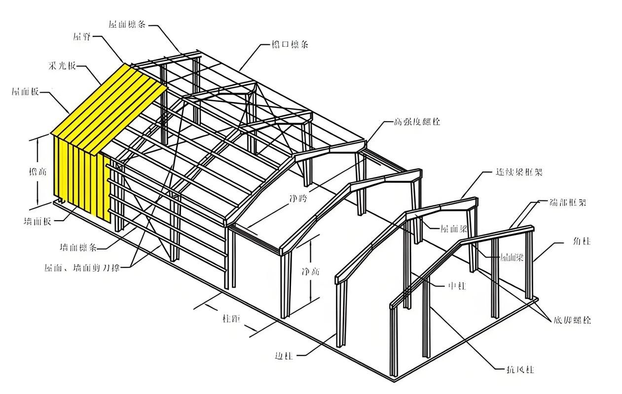 如何選擇合適的加層材料？ 行業(yè)新聞 第1張