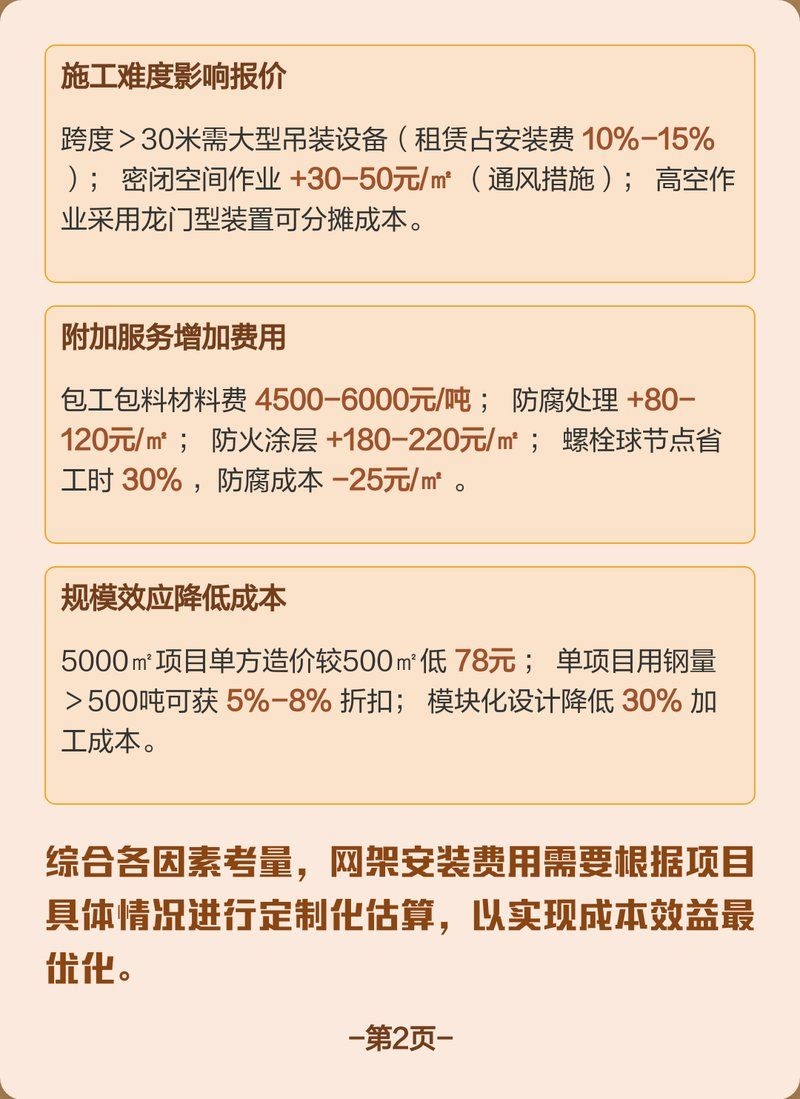 如何估算網(wǎng)架設(shè)計(jì)費(fèi)？（如何估算網(wǎng)架設(shè)計(jì)費(fèi)1000字說(shuō)明和配圖） 行業(yè)新聞 第10張