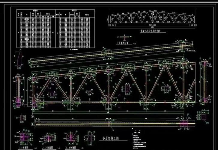 如何優(yōu)化梯形鋼屋架的設計（梯形鋼屋架優(yōu)化設計） 行業(yè)新聞 第1張