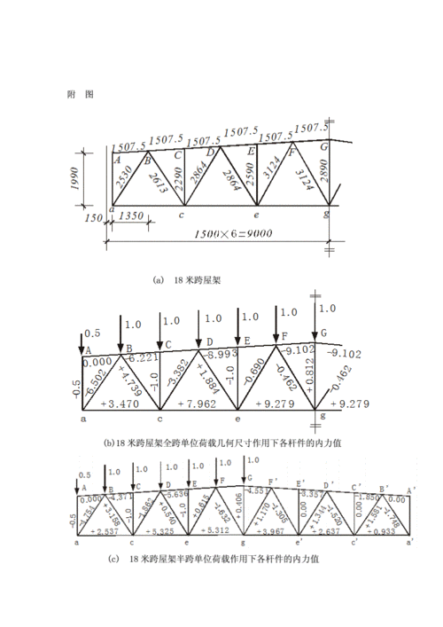 如何優(yōu)化梯形鋼屋架的設計（梯形鋼屋架優(yōu)化設計） 行業(yè)新聞 第3張