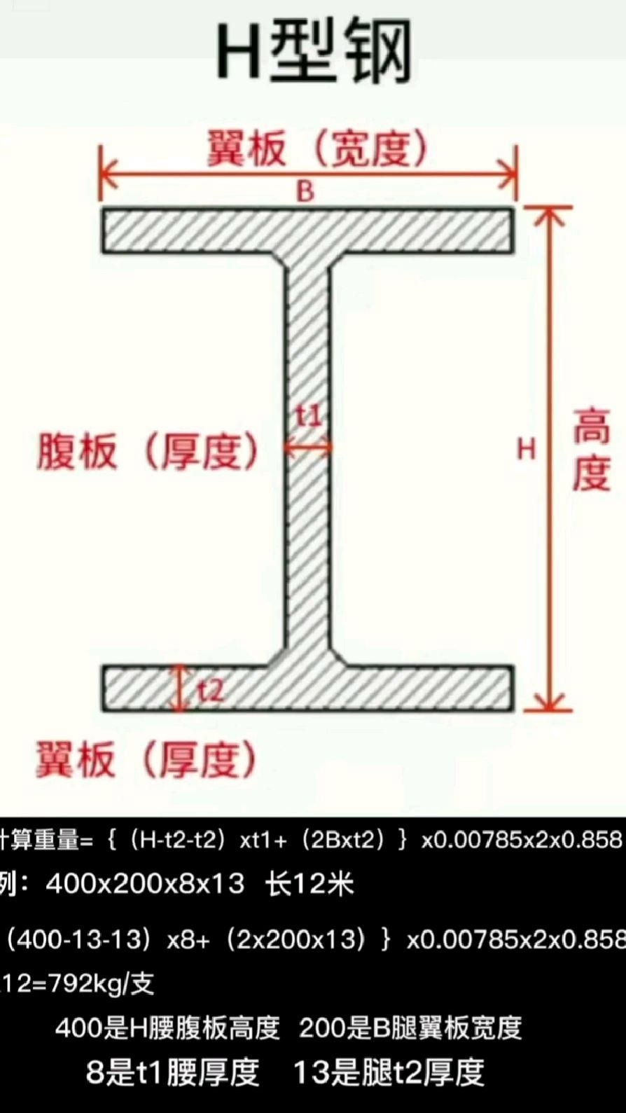 如何查詢型鋼理論重量（如何快速查詢型鋼理論重量是工程設(shè)計(jì)、施工預(yù)算和材料采購(gòu)中的關(guān)鍵環(huán)節(jié)） 行業(yè)新聞 第1張