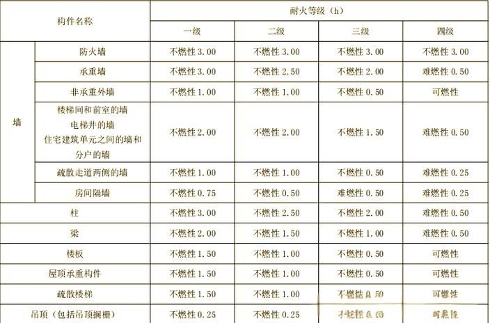 如何判斷鋼構(gòu)件的耐火極限？（鋼構(gòu)件的耐火極限判定） 行業(yè)新聞 第1張