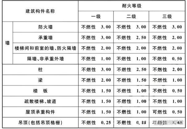 如何判斷鋼構(gòu)件的耐火極限？（鋼構(gòu)件的耐火極限判定） 行業(yè)新聞 第4張