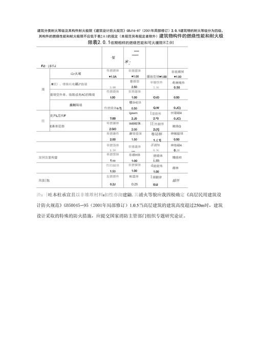 如何判斷鋼構(gòu)件的耐火極限？（鋼構(gòu)件的耐火極限判定） 行業(yè)新聞 第5張