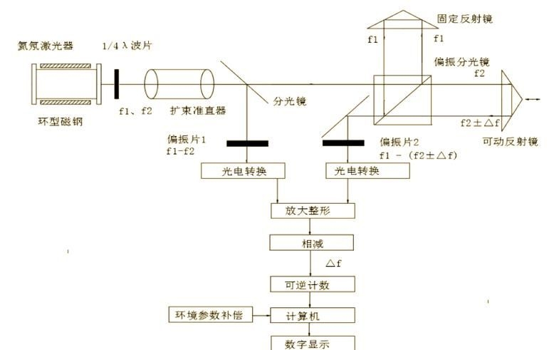 如何判斷加工中心的精度是否達(dá)標(biāo)？（如何判斷加工中心的精度是否達(dá)標(biāo)，調(diào)用工具百度愛采購） 行業(yè)新聞 第5張