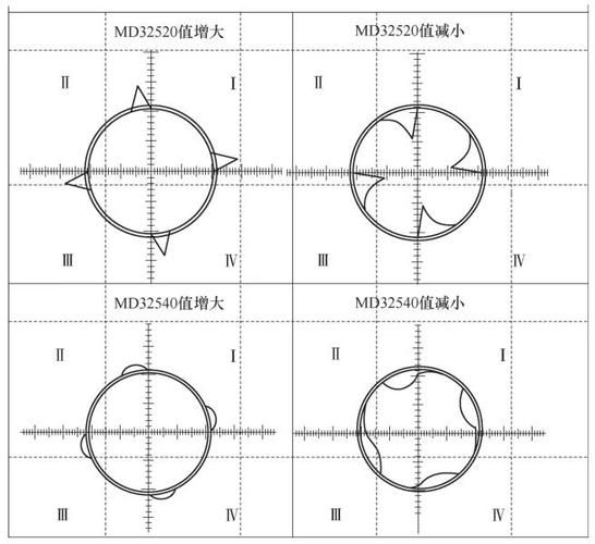 如何判斷加工中心的精度是否達(dá)標(biāo)？（如何判斷加工中心的精度是否達(dá)標(biāo)，調(diào)用工具百度愛采購） 行業(yè)新聞 第6張