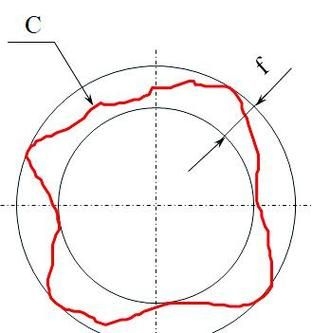 如何判斷加工中心的精度是否達(dá)標(biāo)？（如何判斷加工中心的精度是否達(dá)標(biāo)，調(diào)用工具百度愛采購） 行業(yè)新聞 第7張