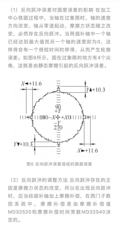 如何判斷加工中心的精度是否達(dá)標(biāo)？（如何判斷加工中心的精度是否達(dá)標(biāo)，調(diào)用工具百度愛采購） 行業(yè)新聞 第8張