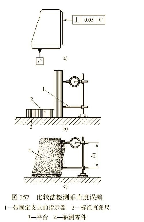 如何判斷加工中心的精度是否達(dá)標(biāo)？（如何判斷加工中心的精度是否達(dá)標(biāo)，調(diào)用工具百度愛采購） 行業(yè)新聞 第9張