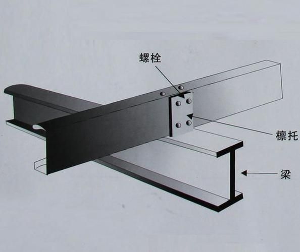 C型鋼檁條加固需要多長(zhǎng)時(shí)間？（c型鋼檁條加固的注意事項(xiàng)） 行業(yè)新聞 第2張