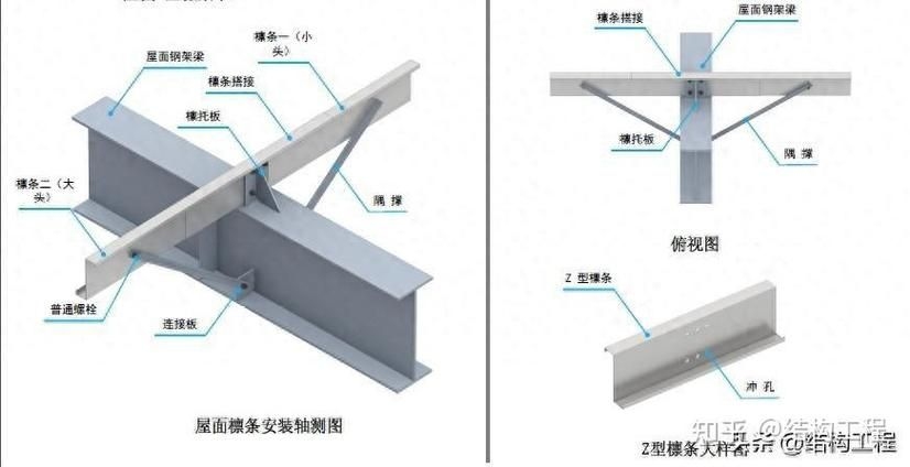 C型鋼檁條加固需要多長(zhǎng)時(shí)間？（c型鋼檁條加固的注意事項(xiàng)） 行業(yè)新聞 第5張