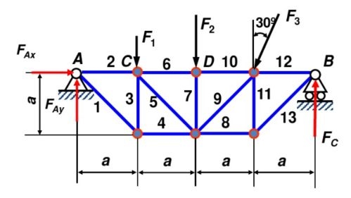 如何檢查桁架模型是否正確（arxiv論文助手arxiv論文助手檢查桁架模型是否正確） 行業(yè)新聞 第5張