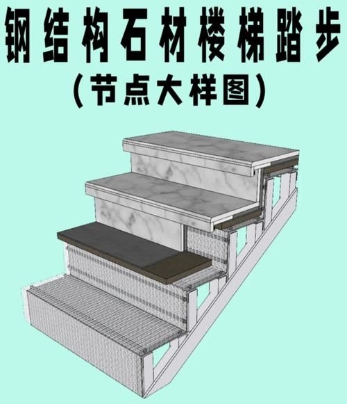 鋼結(jié)構(gòu)舞臺踏步的安裝步驟（鋼結(jié)構(gòu)舞臺踏步安裝安全標準） 行業(yè)新聞 第2張