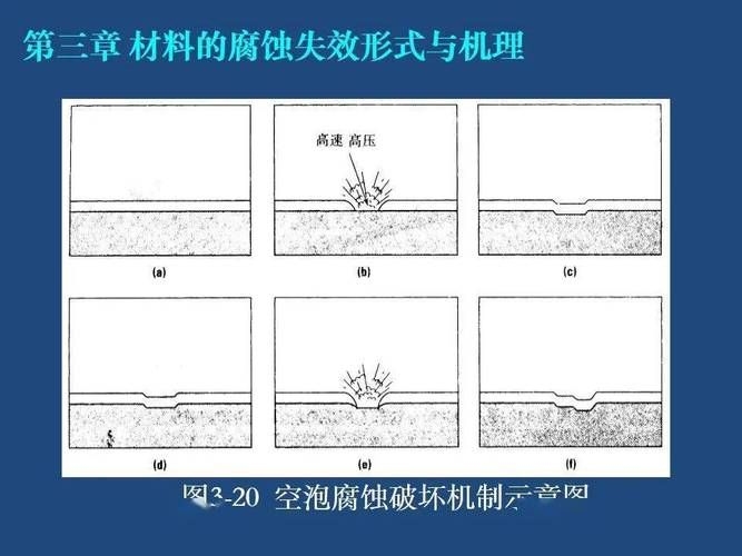 如何控制鋼結構的損耗？（北京氣候分析鋼結構損耗控制鋼結構損耗的核心技術體系） 行業(yè)新聞 第4張