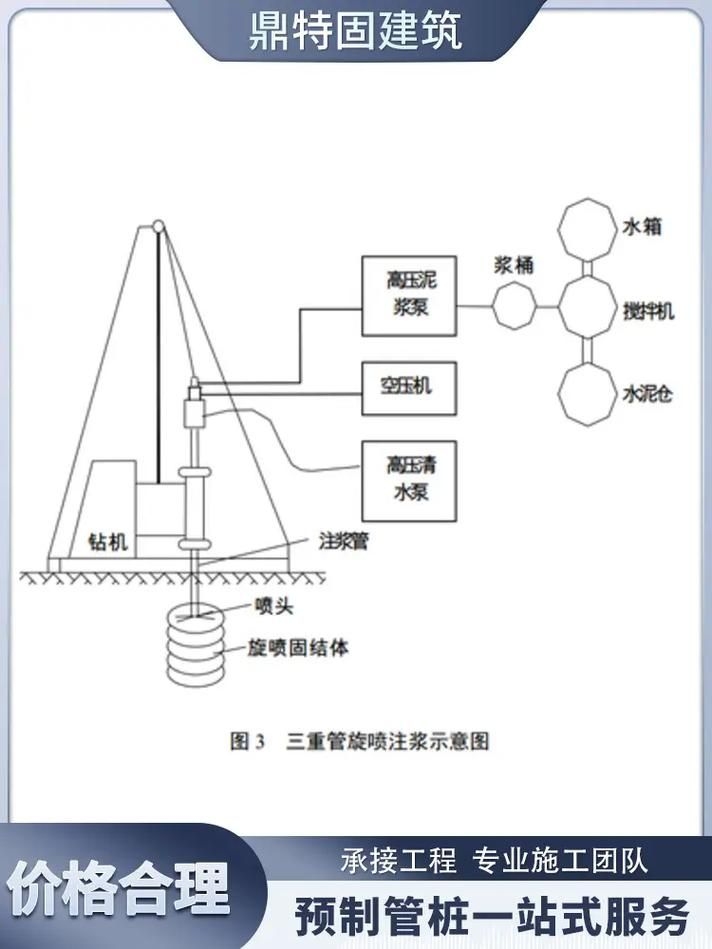 注漿加固工藝哪個最好？（注漿加固工藝中哪個最好，高壓噴射注漿加固工藝哪個最好） 行業(yè)新聞 第1張