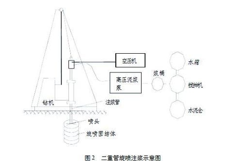注漿加固工藝哪個最好？（注漿加固工藝中哪個最好，高壓噴射注漿加固工藝哪個最好） 行業(yè)新聞 第3張