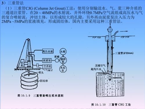 注漿加固工藝哪個最好？（注漿加固工藝中哪個最好，高壓噴射注漿加固工藝哪個最好） 行業(yè)新聞 第4張