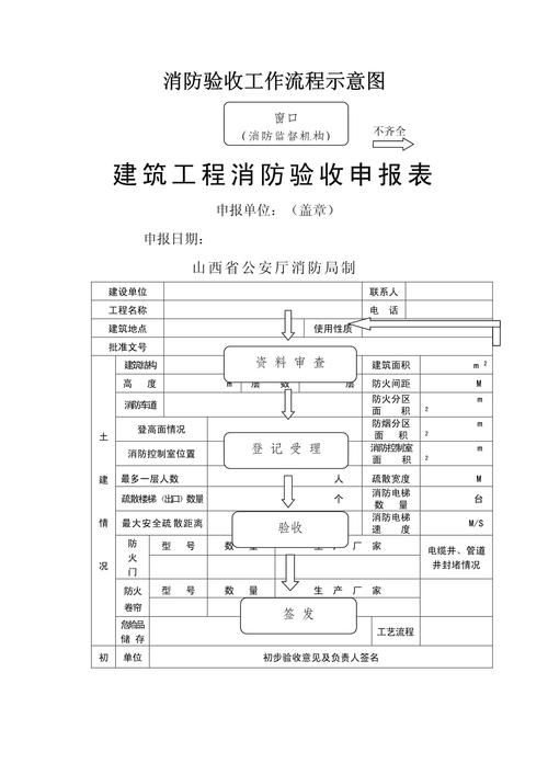 二次消防驗(yàn)收的流程是怎樣的？（二次消防驗(yàn)收流程圖） 行業(yè)新聞 第1張