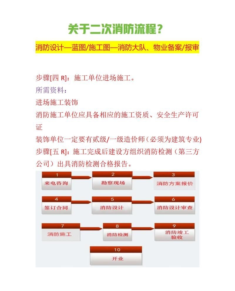 二次消防驗(yàn)收的流程是怎樣的？（二次消防驗(yàn)收流程圖） 行業(yè)新聞 第4張