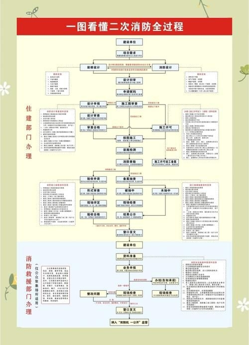 二次消防驗(yàn)收的流程是怎樣的？（二次消防驗(yàn)收流程圖） 行業(yè)新聞 第6張