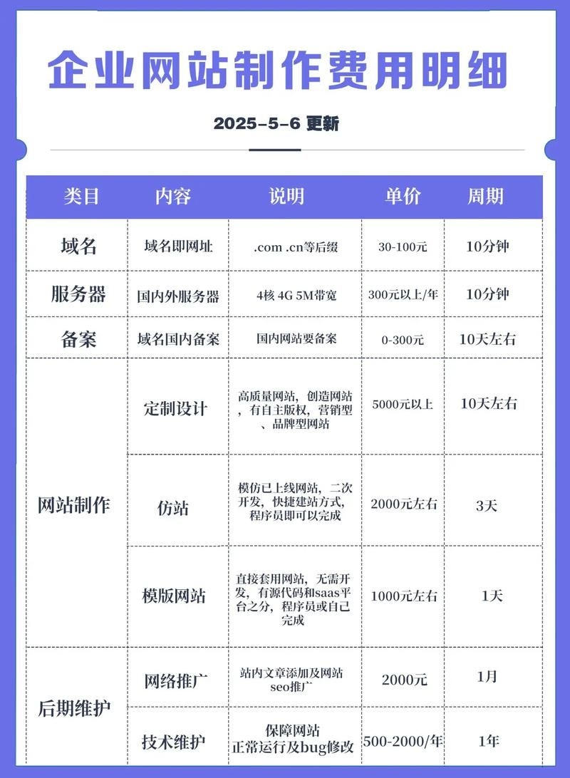 如何定制網(wǎng)架設(shè)計(jì)費(fèi)計(jì)算模板（如何定制網(wǎng)架設(shè)計(jì)模板） 行業(yè)新聞 第5張
