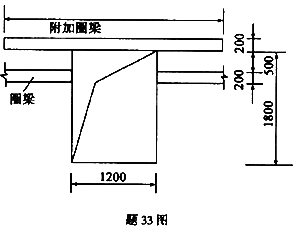 如何確定圈梁的標高？（如何確定圈梁標高？） 行業(yè)新聞 第1張