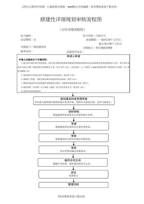 別墅加建一般需要哪些手續(xù)？ 行業(yè)新聞 第1張