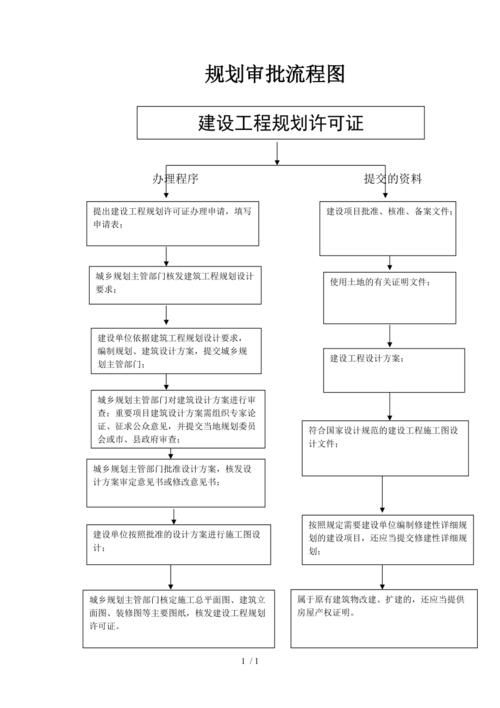 別墅加建一般需要哪些手續(xù)？ 行業(yè)新聞 第2張