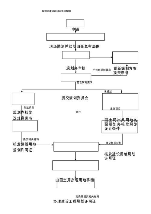 別墅加建一般需要哪些手續(xù)？ 行業(yè)新聞 第3張