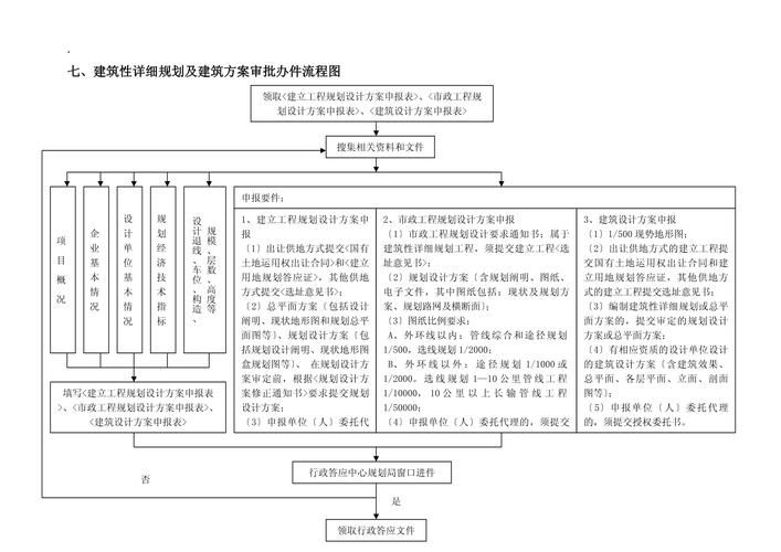 別墅加建一般需要哪些手續(xù)？ 行業(yè)新聞 第4張