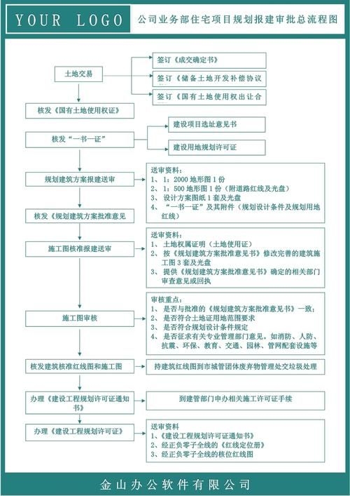 別墅加建一般需要哪些手續(xù)？ 行業(yè)新聞 第6張