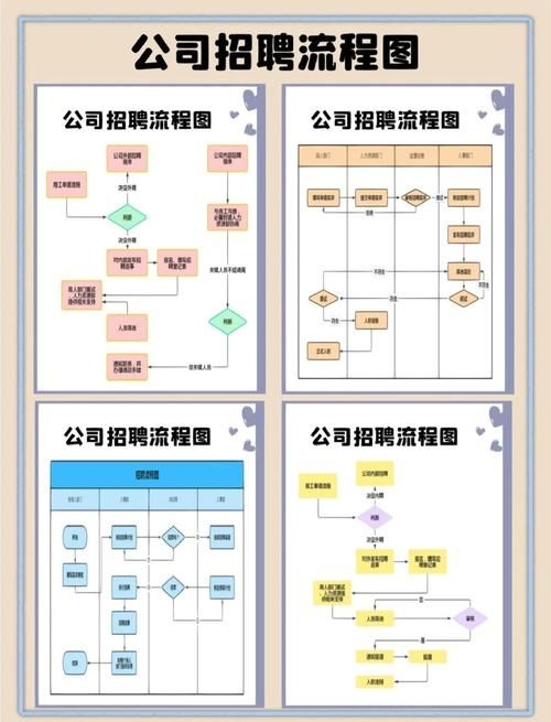 如何優(yōu)化鋼結(jié)構(gòu)網(wǎng)架招聘流程？（優(yōu)化鋼結(jié)構(gòu)網(wǎng)架招聘流程提升簡(jiǎn)歷轉(zhuǎn)化率30詳解） 行業(yè)新聞 第2張