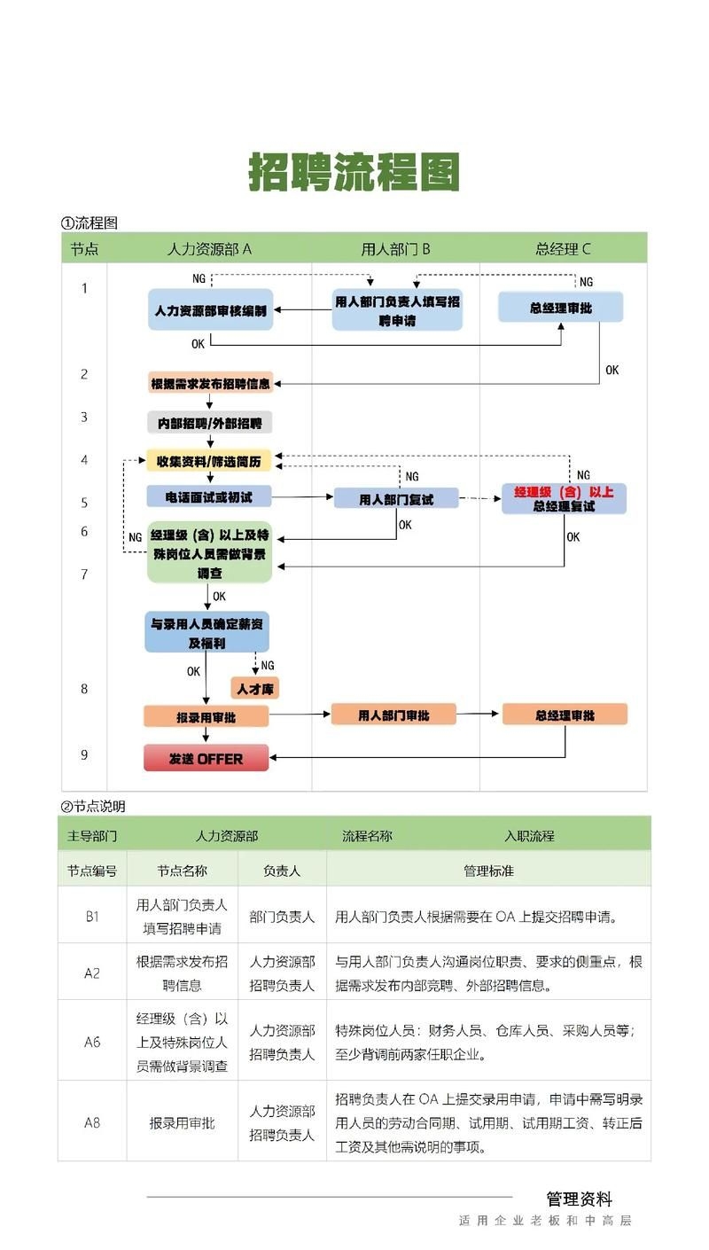 如何優(yōu)化鋼結(jié)構(gòu)網(wǎng)架招聘流程？（優(yōu)化鋼結(jié)構(gòu)網(wǎng)架招聘流程提升簡(jiǎn)歷轉(zhuǎn)化率30詳解） 行業(yè)新聞 第4張