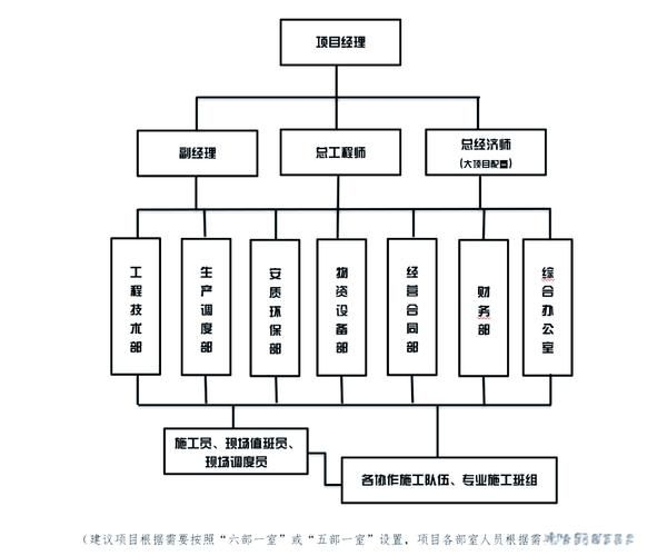 鋼結(jié)構(gòu)項(xiàng)目人員配備案例 行業(yè)新聞 第1張