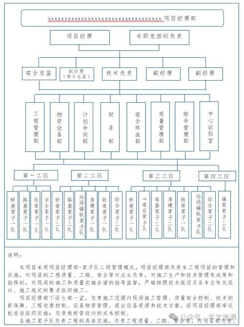 鋼結(jié)構(gòu)項(xiàng)目人員配備案例 行業(yè)新聞 第6張