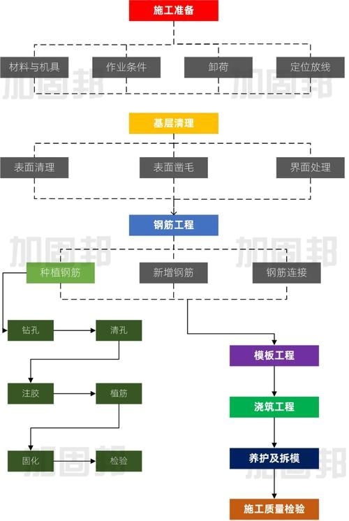 如何辦理房屋加固改造資質(zhì)？（如何辦理房屋加固改造資質(zhì)） 行業(yè)新聞 第5張