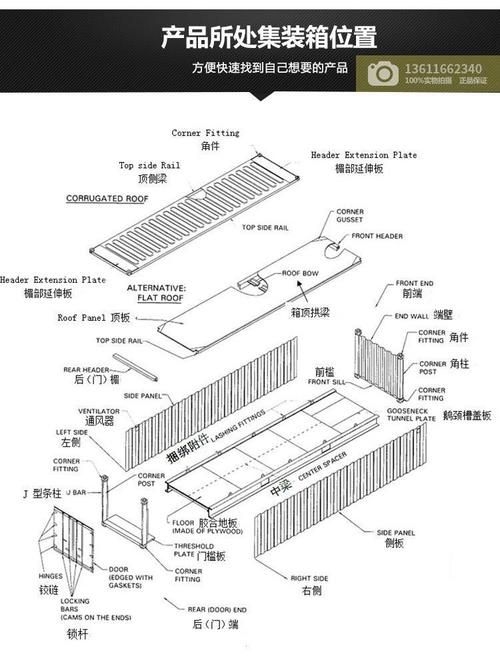如何正確安裝集裝箱骨架板？（如何正確安裝集裝箱骨架板） 行業(yè)新聞 第3張