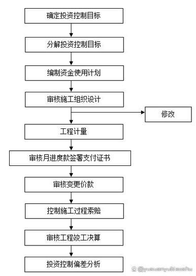 別墅加建改造中如何控制預(yù)算(別墅加建改造預(yù)算如何控制) 行業(yè)新聞 第6張 別墅加建改造中如何控制預(yù)算(別墅加建改造預(yù)算如何控制) 行業(yè)新聞 第6張
